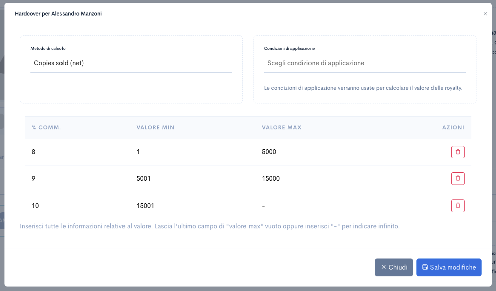 Condizioni dei diritti